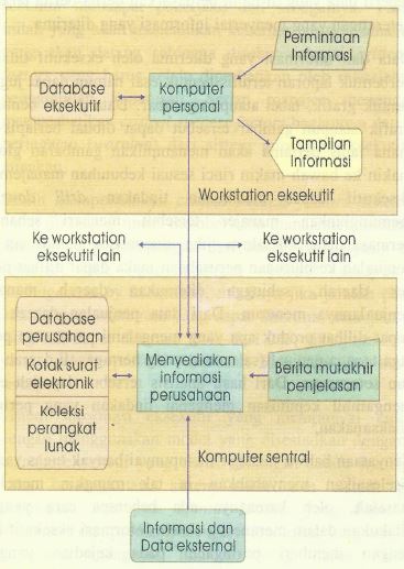 Tugas Kuliah Magister Manajemen Keuangan: II. Sistem Informasi ...