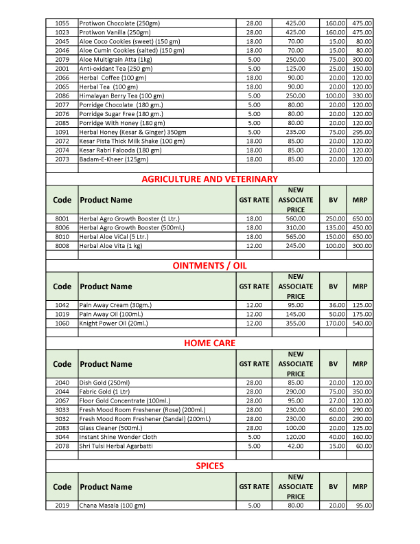 Imc business plan product price list image