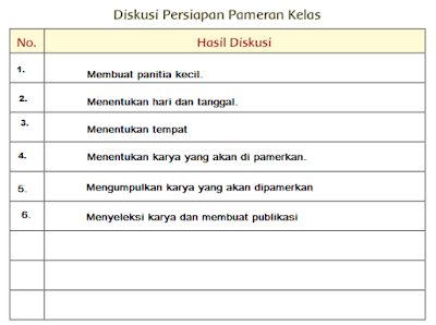 Diskusi Persiapan Pameran Kelas