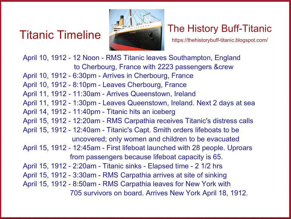 timeline of titanic voyage