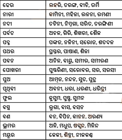 Odia Pratisabda Image