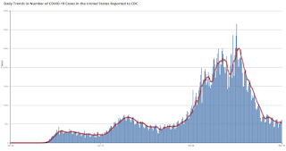 COVID-19 Positive Tests per Day
