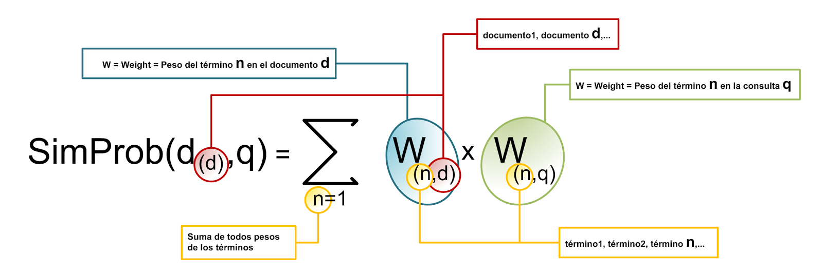 Modelos matemáticos MODELOS MATEMATICOS Modelos matemáticos MODELOS MATEMATICOS