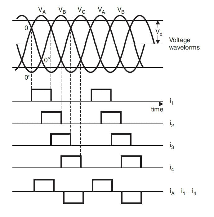 Three Phase Full Wave Rectifier Working, Diagram and output waveform