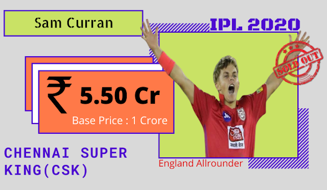 Top Ten highest paid players - IPL 2020
