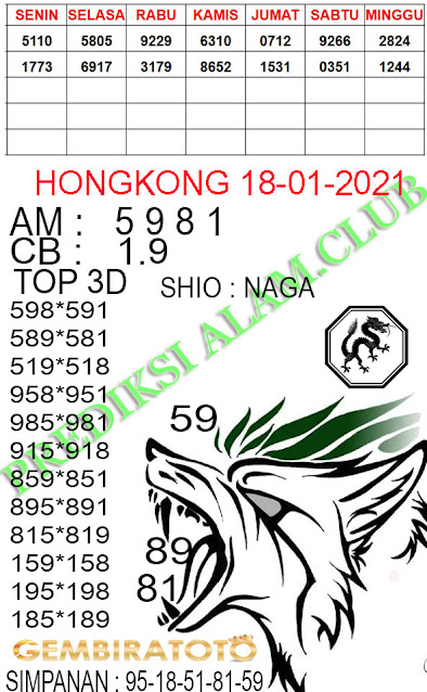 Welcome To Prediksi Alam: Kode Syair Hongkong 18 Januari 2021