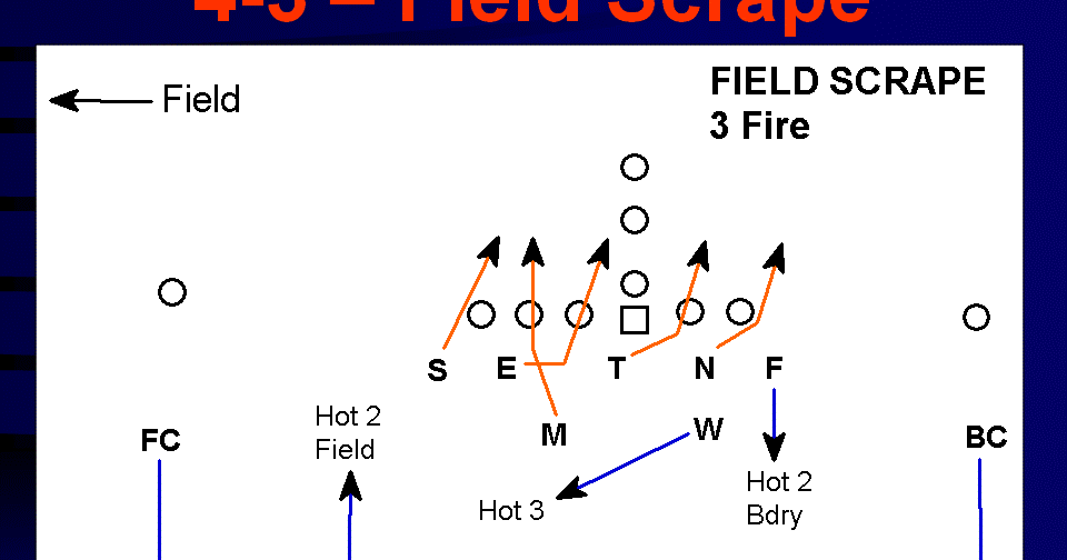 Coach Hoover Football Manny Diaz Fire Zones