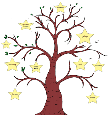 pohon bintang milikmu www.simplenews.me