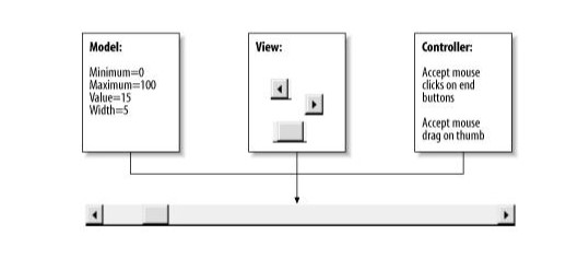 Lập trình java - Bài 23: Kiến trúc MVC