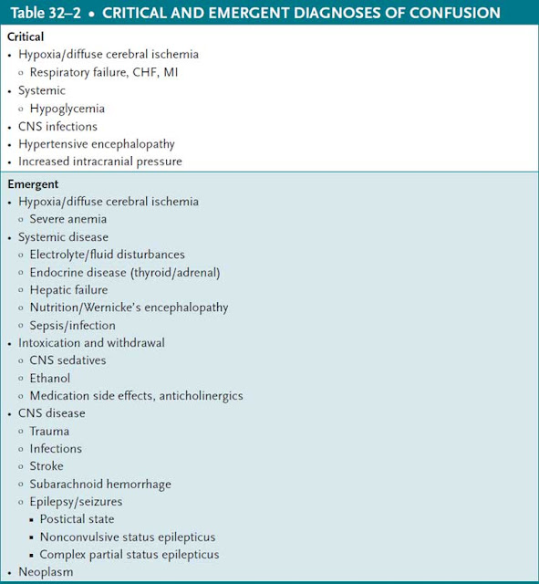 critical and emergent diagnoses of confusion