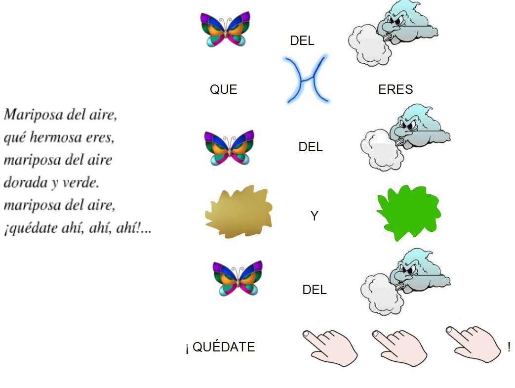 MI AULA DE INFANTIL: POESÍA DE LA MARIPOSA