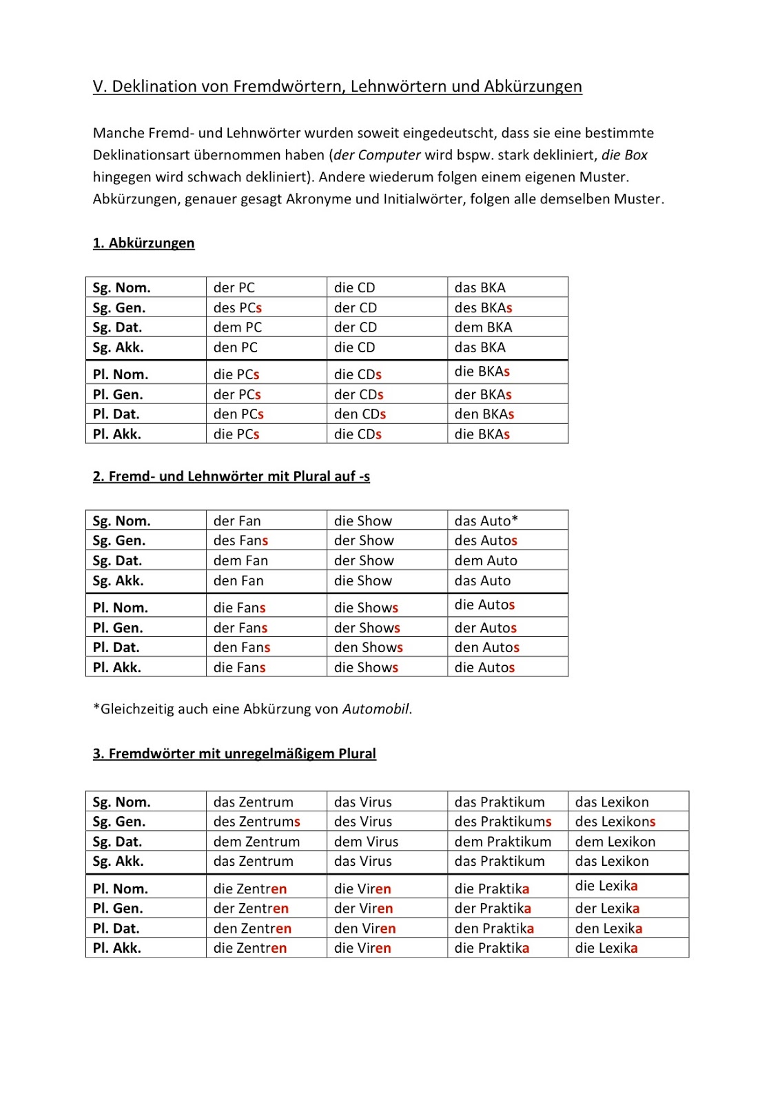 Deutsch Mit Frau Virginia D Alo Grammatiktafeln