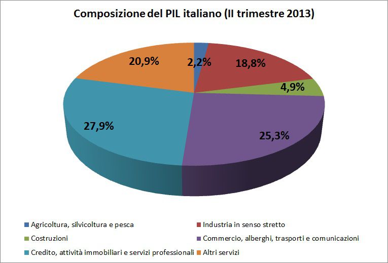 Il settore terziario serviti e contenti LOSTILELIBERO, filosofia, controinformazione Il settore terziario serviti e contenti LOSTILELIBERO, filosofia, controinformazione