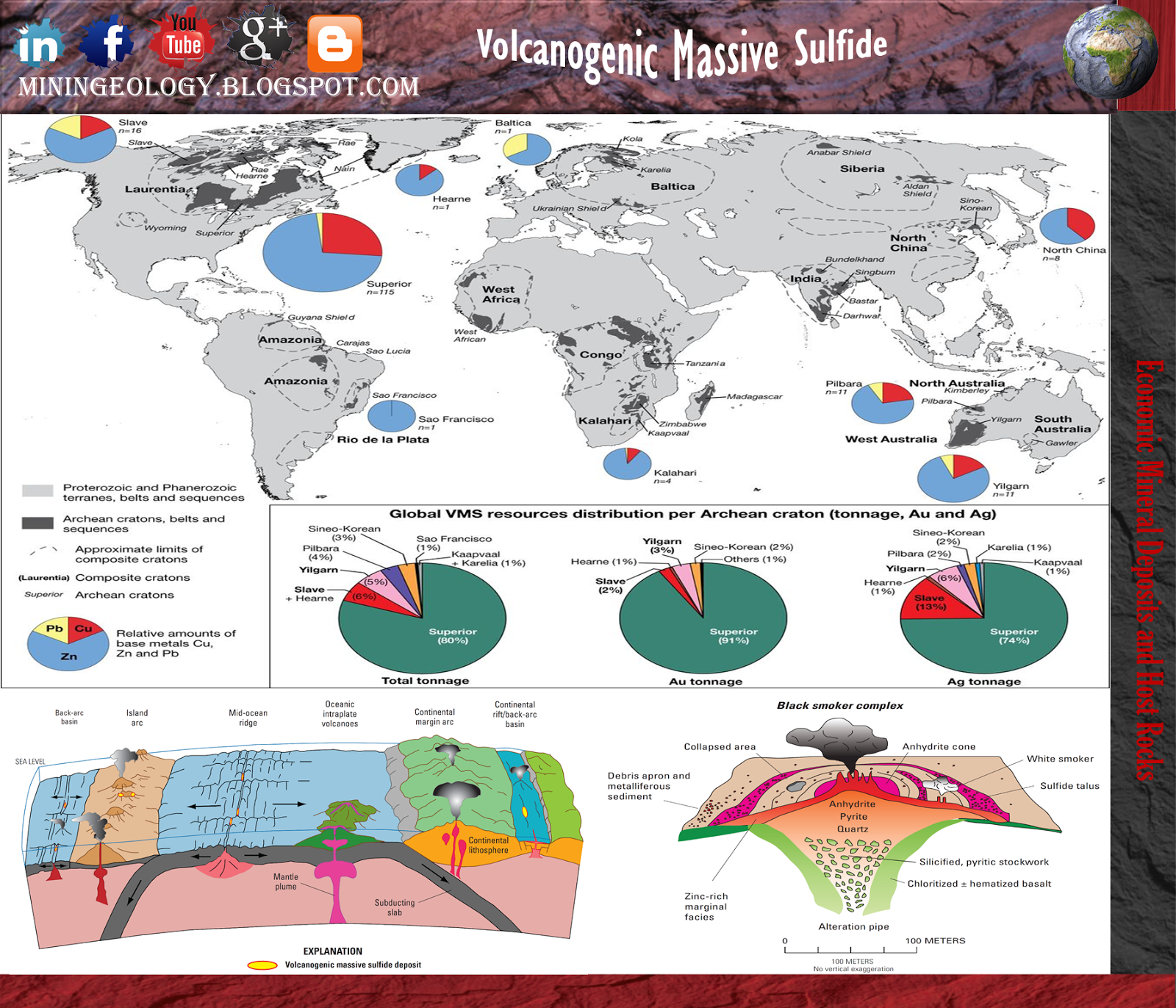 Model of Ore Deposits Mining Geology