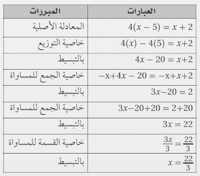 حل تمارين درس 6-1 البرهان الجبري - التبرير والبرهان