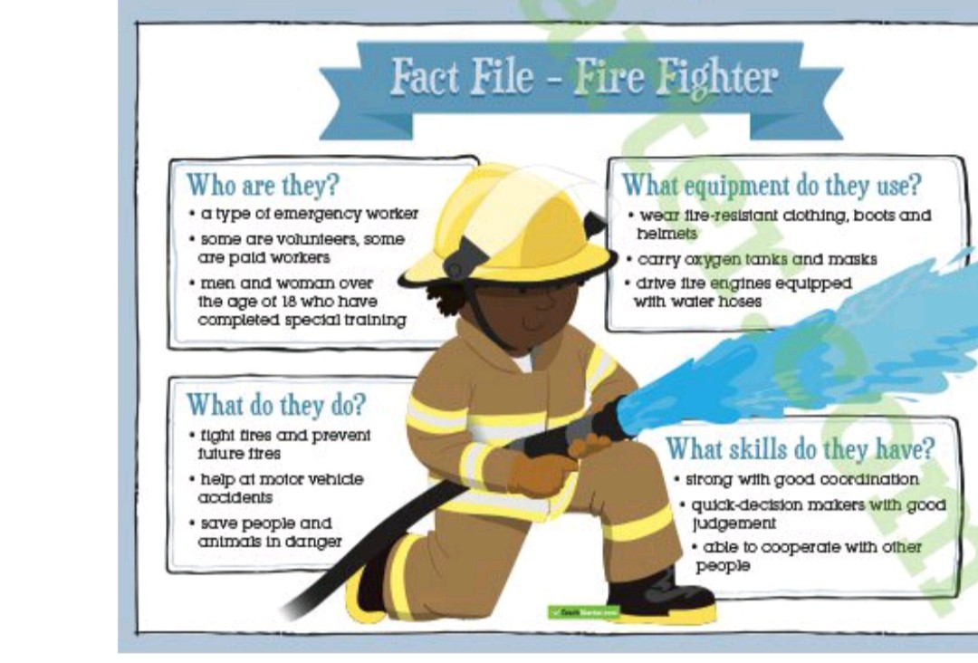 Contoh Teks Deskripsi Bahasa Inggris fact file about