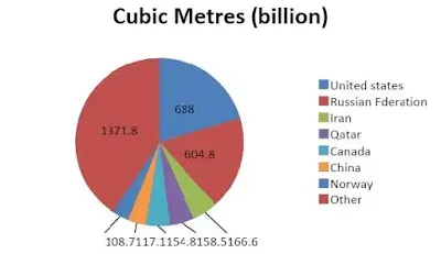 ECONOMICS OF PETROLEUM INDUSTRY (#economy)(#petroleum)(#biochemistry)(#chemistry)(#ipumusings)