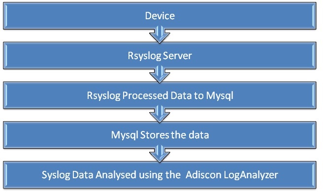 denial of service on rsyslog checkpoint denial of service on rsyslog checkpoint