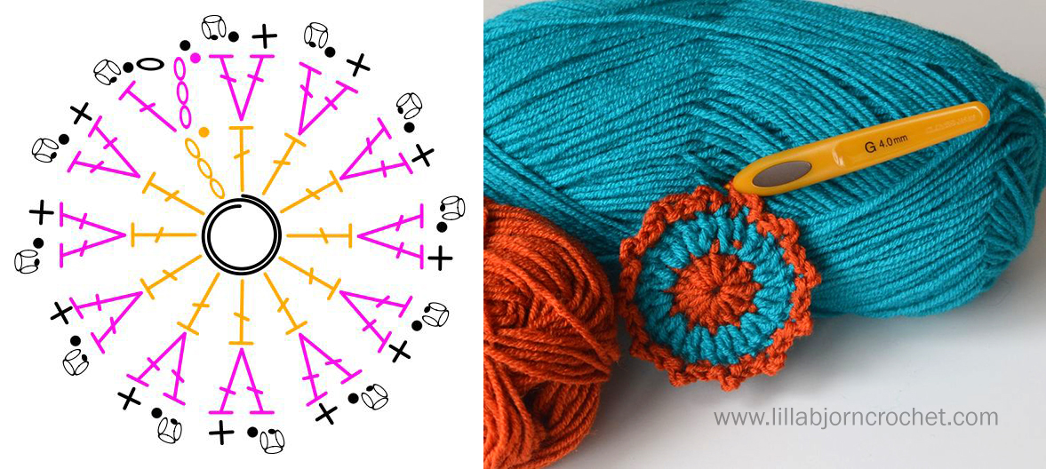 How To Make A Crochet Pattern Chart