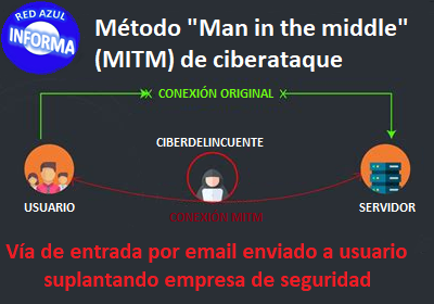 «Man in the middle»: estafa suplantando a una empresa de seguridad