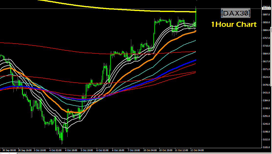 Forex bh