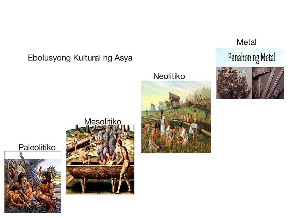 Kahulugan Ng Neolitiko William Richard Green