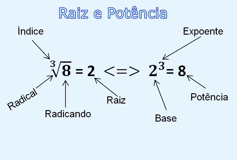 Simplificando radicais! 1 - Propriedade da radiciação - Raiz de outra