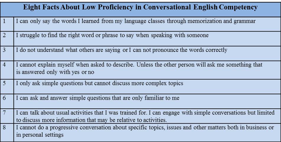 Ideas N Conversations: Conversational English Competency for Business ...