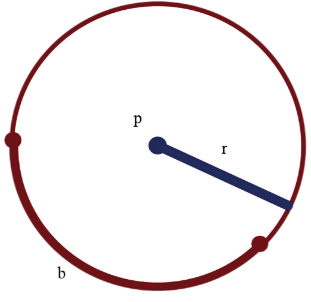 Tali busur terpanjang pada lingkaran disebut