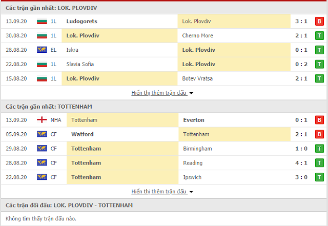 Dự đoán chính xác Lokomotiv vs Tottenham, 23h ngày 17/9-Europa League Thong-ke-