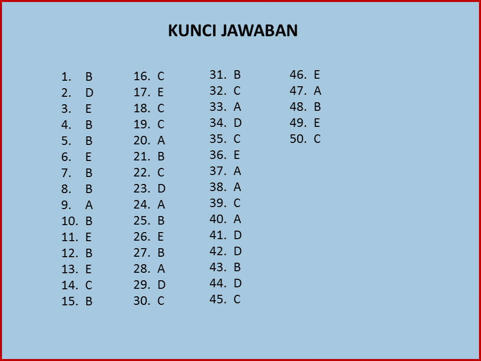 Kumpulan Soal dan Pembahasan Tes CPNS LATIHAN SOALSOAL TIU &quot;SINONIM