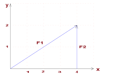 Penjumlahan Vektor Secara Analitik | Beserta Contoh Soal - ittekcno