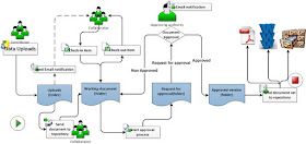 Document-management-workflow (Silver Blue)
