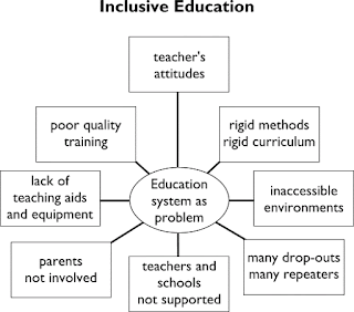 inclusive education advance