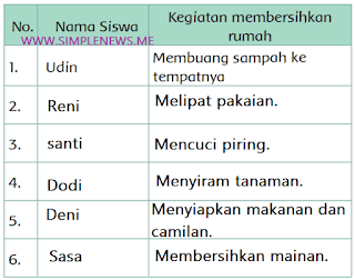 tabel Kegiatan membersihkan rumah www.simplenews.me