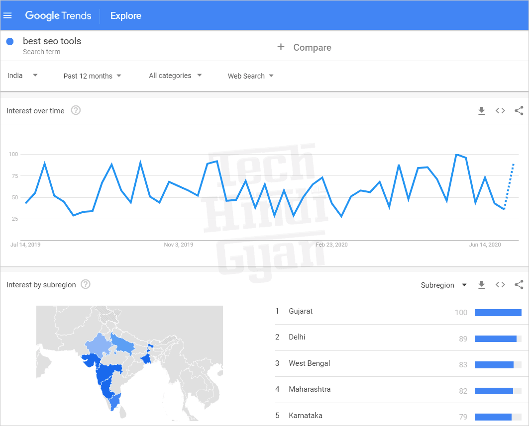 google trends