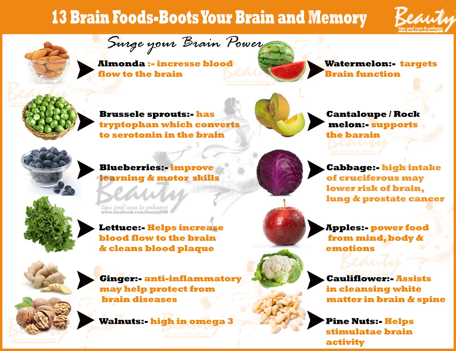 Beauty Tips (Health/Beauty).: 13 Brain Foods - Boost Your Brain and Memory
