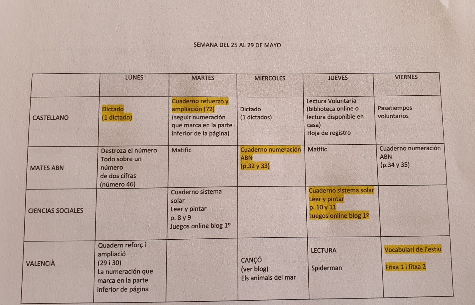 BLOG DE PRIMERO (curso 20/21) Planning Quincena 25/05/2020 al 07/06/2020