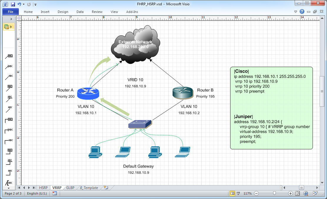 First Hop Redundancy protocol comparison (HSRP,VRRP,GLBP) with the