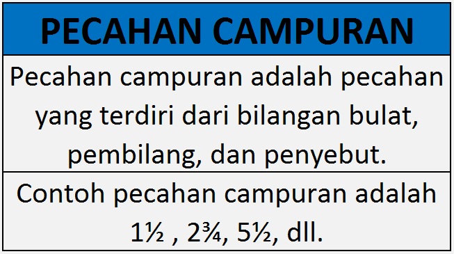 Cara Mengubah Pecahan Campuran Menjadi Pecahan Biasa Dilengkapi Contoh
