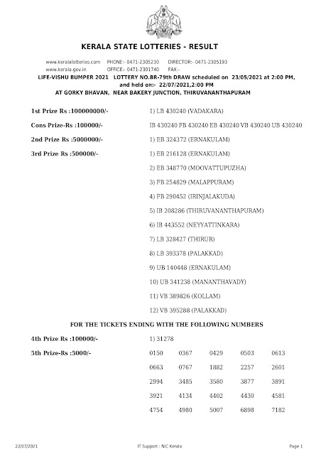 vishu-bumper-kerala-lottery-result-br-79-today-23-05-2021-keralalottery.info_page-0001