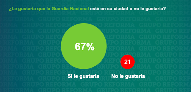 ENCUESTA: "SE ACABA el ENCANTO y LOPEZ OBRADOR "VA de BAJADA", CIUDADANOS lo "TRUENAN en SEGURIDAD"... Screen%2BShot%2B2019-07-17%2Bat%2B05.28.45