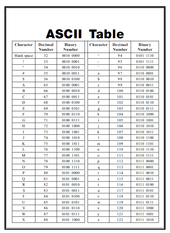 The Complete Ascii To Binary Conversion Table Pdf Fil - vrogue.co