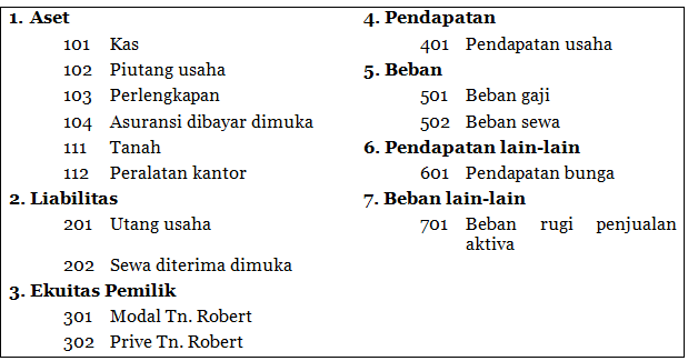 Sistem Pembukuan Berpasangan Core Accounting Indonesia
