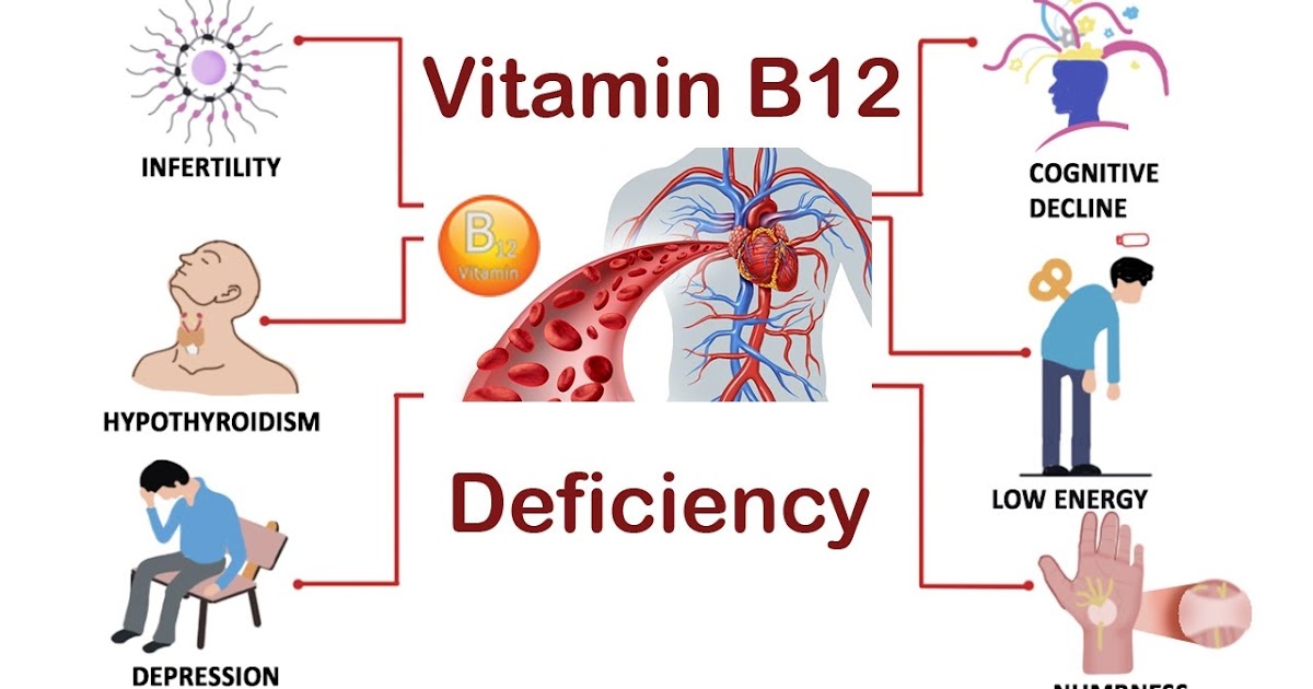 SelfCare With Dr. Shermaine “21 Important Facts About Vitamin B12
