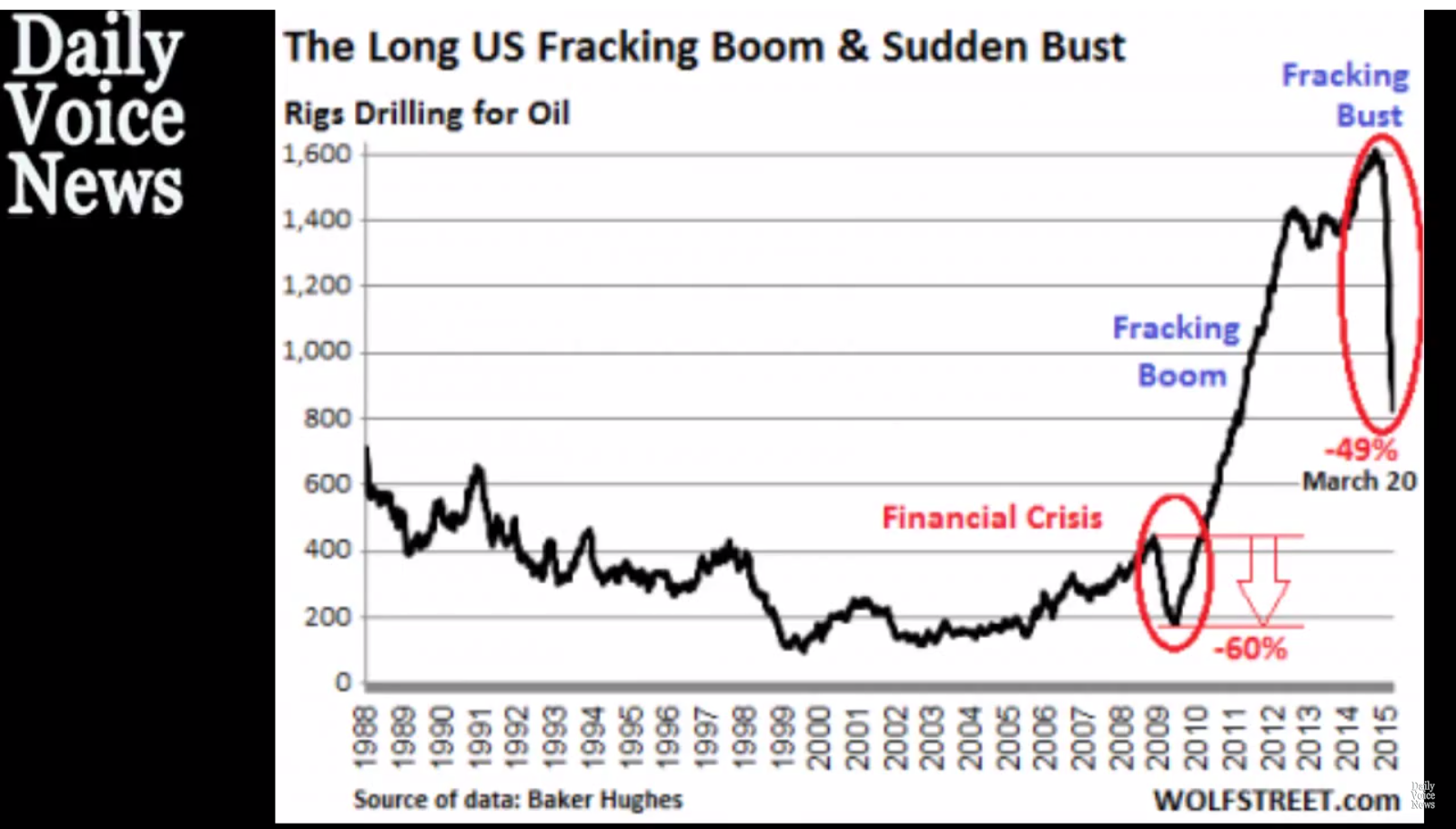 Seemorerocks The Economic Crash ahead
