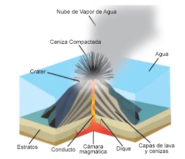 Erupción tipo Freatomagmática