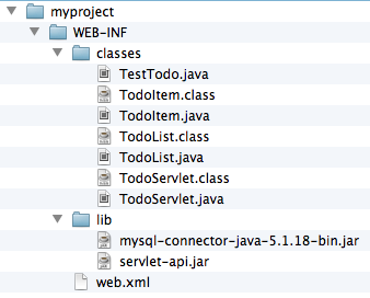 David on Software: How to create a web app using Java, MySQL, JDBC ...