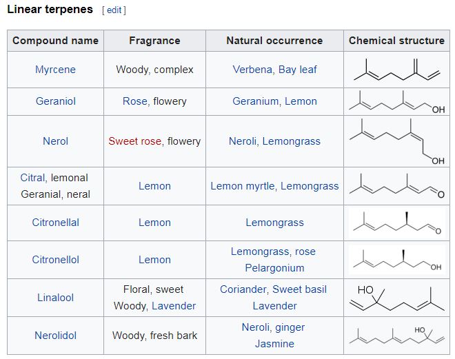Tea in the ancient world Tea flavor / aroma wheels reconsidered (with a Spanish version)