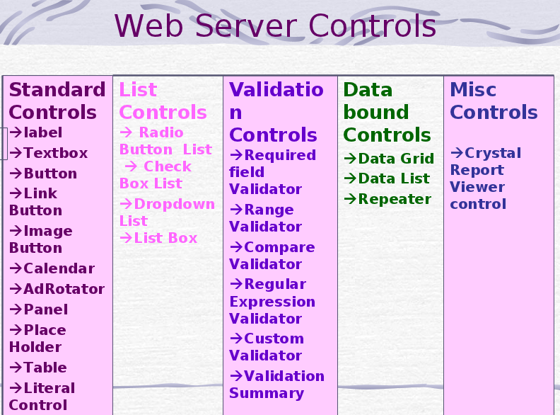 Types Of Controls In Asp Net Design Talk